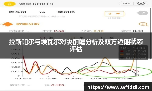 拉斯帕尔与埃瓦尔对决前瞻分析及双方近期状态评估